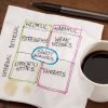 SWOT analysis on a napkin