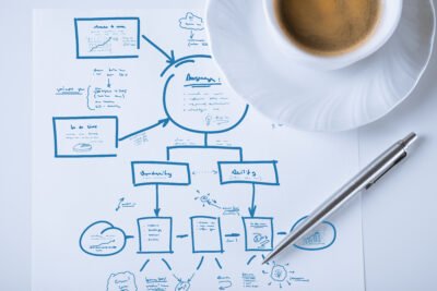 One Page Business Plan