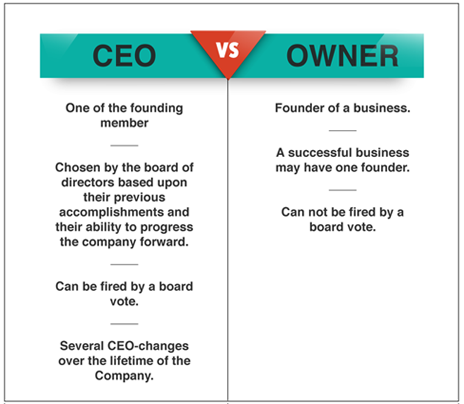 Table describing the differences between a CEO and a business owner.