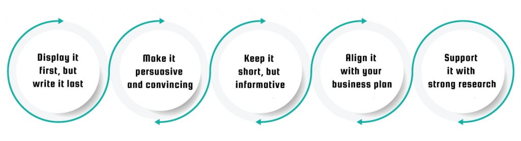 Five tips for writing compelling and convincing executive summaries.